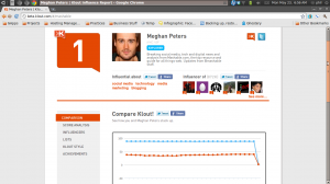 Klout is Broken! Screenshot of Mashable's Klout Score - 1.