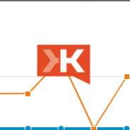 Three Tools to Track your Brand’s Online Engagement