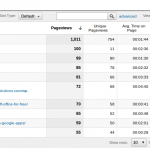 Google Analytics Pageviews Details Screenshot