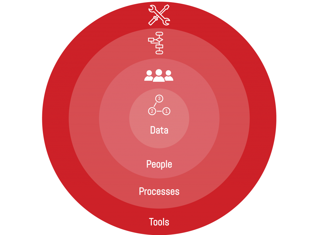 Cybersecurity strategy requires people, processes, and tools